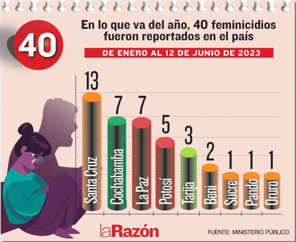 Estadísticas