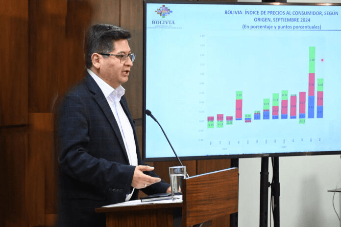 Estadísticas posible Estanflación en Bolivia